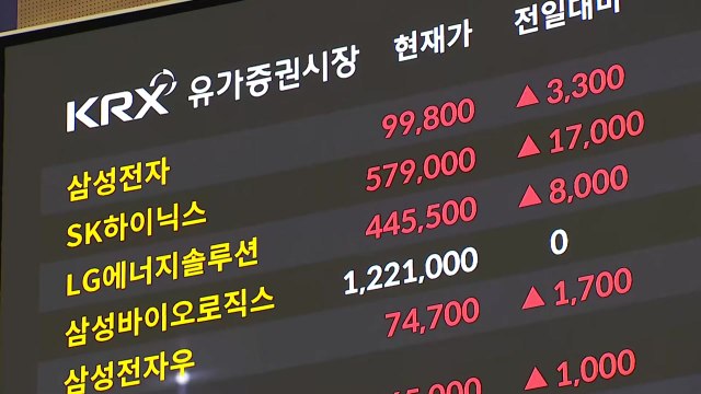 엔비디아발 훈풍에 반도체 강세...코스피 4,000 회복 / YTN