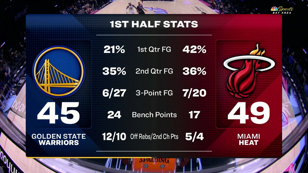 GSW@MIA2