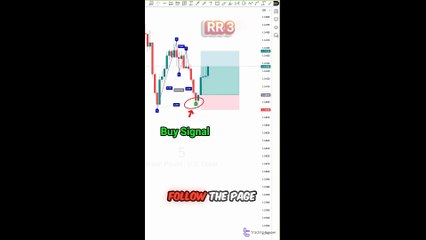 💻 Bat Harmonic Pattern Indicator on MT4/5 & Tradingview - Free [TradingFinder]