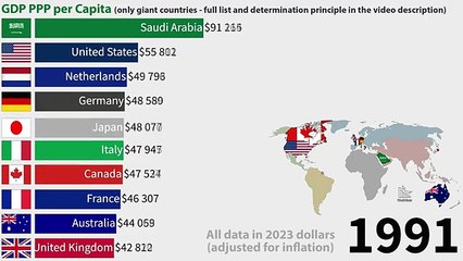 TOP 10 countries by GDP PPP per Capita (only giant countries)