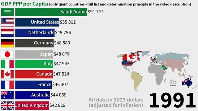 TOP 10 countries by GDP PPP per Capita (only giant countries)