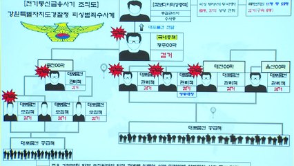 캄보디아 범죄 조직에 대포 통장 공급 'MZ조폭' 등 무더기 검거 / YTN