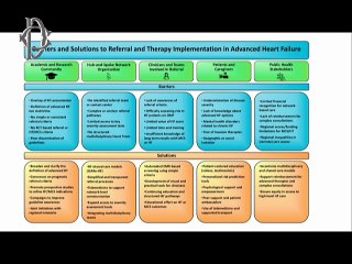 Roma - ​​​Scompenso cardiaco terminale: dal cuore umano allo xenotrapianto - Saluto di Fontana  (20.11.25)