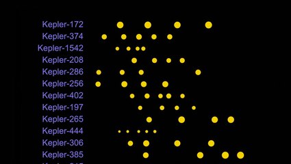 How Do Planet Factories Churn Out Super-Earths?