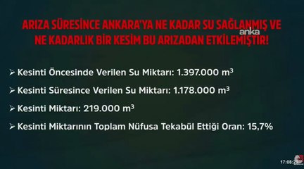 ABB Başkanı Yavaş: Şehri Kerbela’ya çevirdi diye bir şey yok!