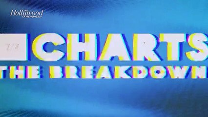 THR Charts: 'The Garfield Movie' Claws Up to First While 'Furiosa' Falls Flat | THR Video