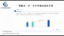 グローバル電動モーターコアのトップ会社の市場シェアおよびランキング 2025