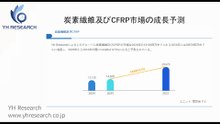 グローバル炭素繊維及びCFRPのトップ会社の市場シェアおよびランキング 2025
