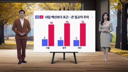 [날씨] 내일 예년보다 포근한 날씨...동해안 건조주의보 주의 / YTN