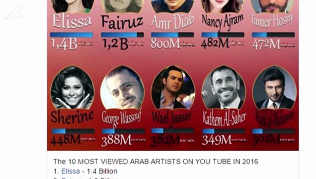 تفوّق إليسا على فيروز يثير الجدل ويستفزّ جمهور الأخيرة!