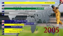 T20I Batting Leaders by Year (2005–2025)