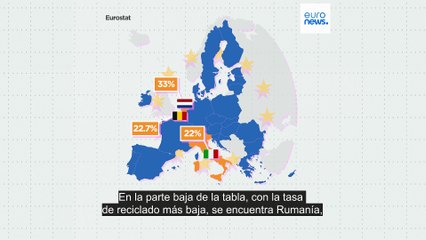La tasa de reciclaje de materias primas en la UE solo creció un 1% en 10 años