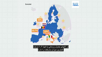 کدام کشورهای اتحادیه اروپا بیشترین مواد اولیه را بازیافت می‌کنند؟