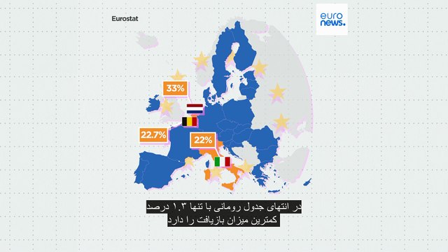 کدام کشورهای اتحادیه اروپا بیشترین مواد اولیه را بازیافت می‌کنند؟