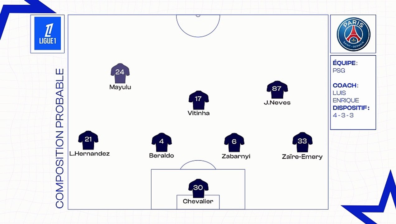 PSG-Le Havre AC : les compositions probables