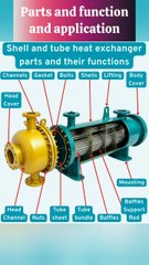 Shell & Tube Heat Exchanger Explained _ Parts, Working, Design & Applications#heatExchanger#ShellAnd
