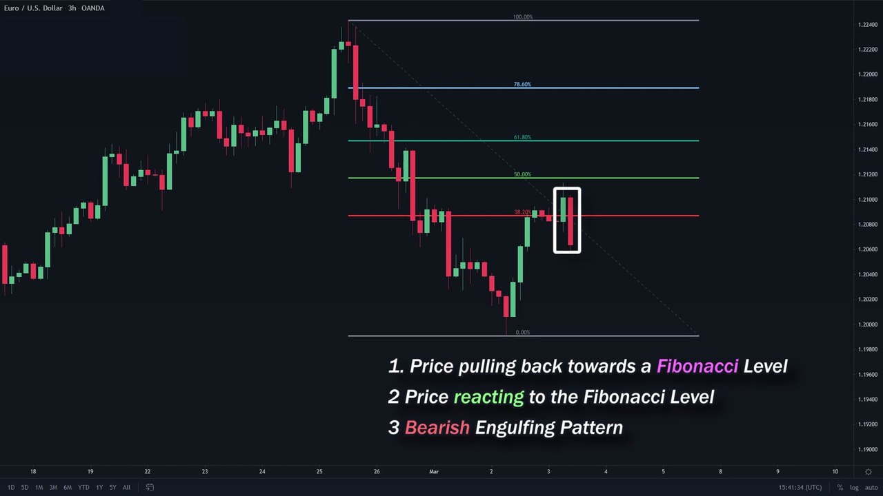 BEST Fibonacci Retracement Strategy for Daytrading Crypto, Forex & Stocks - Data Trader