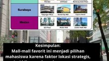 mall favorit mahasiswa di lima kota populer di Indonesia berdasarkan popularitas dan aktivitas