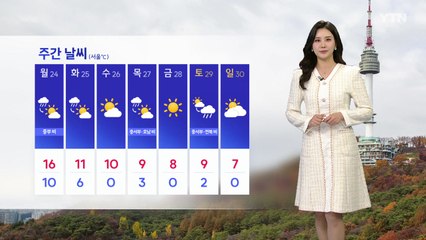 [날씨] 휴일, 흐리고 온화...동해안 대기 건조, 산불 주의 / YTN