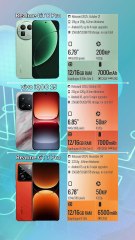 Realme GT 8 Pro vs vivo iQOO 15 vs Realme GT 7 Pro