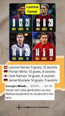 U22 players with 19+ goal contributions so far this season. 🔥🔥 #football