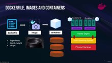 7_DockerfileImagesandContainers