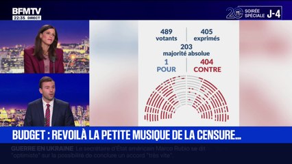 Budget : revoilà la petite musique de la censure... - 23/11