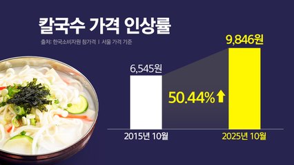 끝없이 오르는 외식 물가..."칼국수도 1만 원 시대" [앵커리포트] / YTN