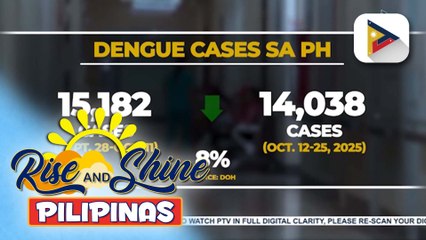 DOH, nagpaalala sa publiko na huwag maging kampante at panatilihin ang kalinisan sa kapaligiran para makaiwas sa sakit na dengue | ulat ni Bien Manalo