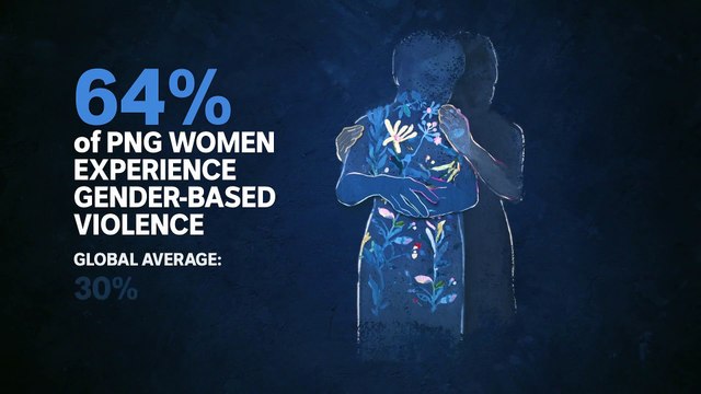 Report finds 60% of women in Papua New Guinea have been abused by their partners