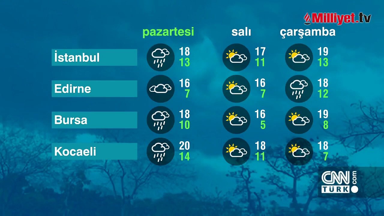 Meteoroloji yeni hava durumu raporu! 32 ilde sağanak yağış