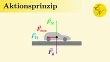 Aktionsprinzip | Zweites Newtonsches Gesetz