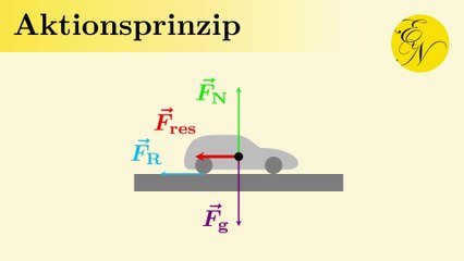 Aktionsprinzip | Zweites Newtonsches Gesetz