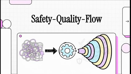 Lean Concepts & Principles - 14 Safety-quality-flow relationships (EN)
