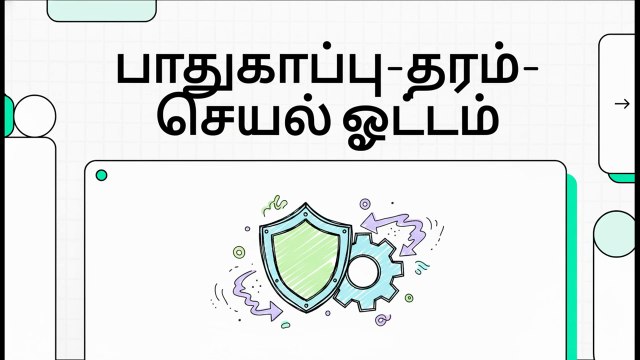 Lean Concepts & Principles - 14 Safety-quality-flow relationships (TA)