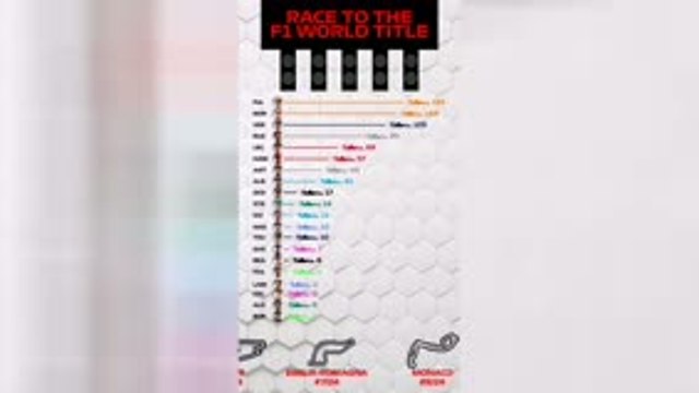 Verstappen has Norris in his sights for the F1 Championship