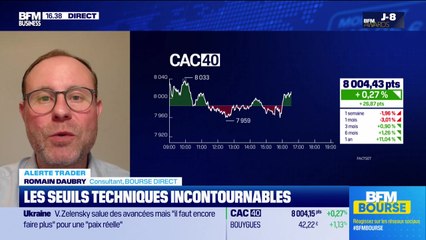 Alerte traders : les seuils techniques incontournables sur les marchés et les valeurs - 24/11