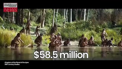 Box Office: 'Kingdom of the Planet of the Apes' Swings to No. 1 With $58.5 Million Debut | THR News Video