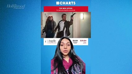 THR Charts: 'Argylle' Holds Top Spot During Super Bowl Weekend | THR Video