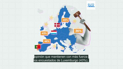 La guerra en Ucrania, el nivel de vida o el clima: ¿Cuáles son los retos más acuciantes para los europeos?