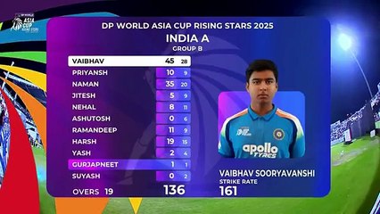 Pak vs ind emerging asia cup 2025