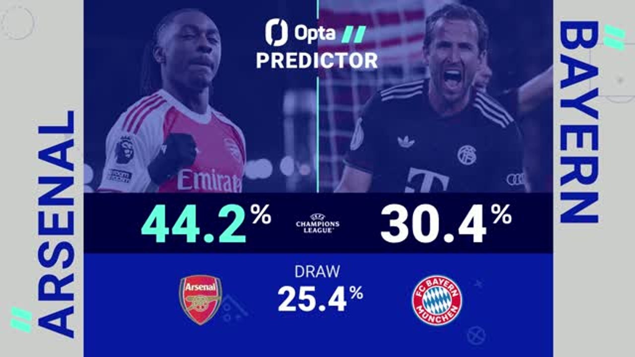 Arsenal v Bayern Munich - Opta Predictor