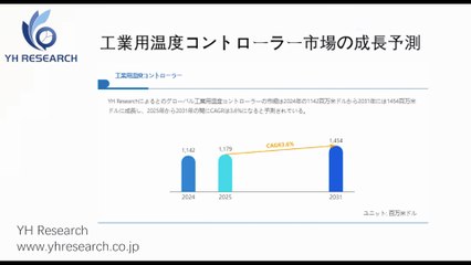 グローバル工業用温度コントローラーのトップ会社の市場シェアおよびランキング 2025