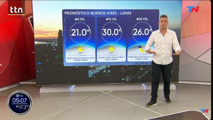 Clima en el AMBA - Martes 25 de noviembre