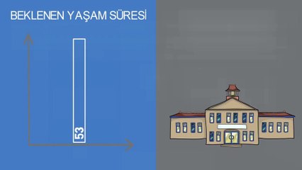 En değerli sermayemiz Zaman - Kişisel Gelişim ve Kişisel Finans