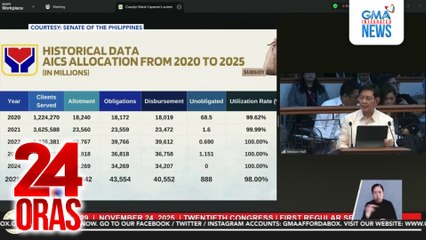 Paglobo ng pondo ng AICS tuwing may Eleksyon tulad ngayong 2025, pinuna ni Sen. Lacson | 24 Oras