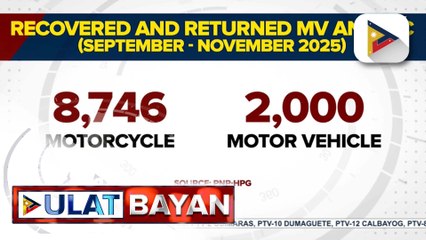 Mahigit 10-K na nakaw na sasakyan, naibalik ng PNP-HPG sa mga may-ari | ulat ni Ryan Lesigues