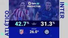 Atletico Madrid v Inter - Opta Predictor