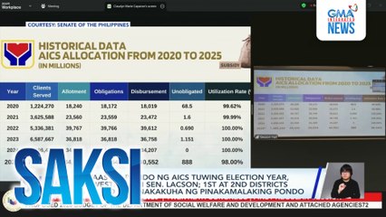 Pagtaas ng pondo ng AICS tuwing election year, kinuwesityon ni Sen. Lacson; 1st at 2nd districts ng Davao City, nakakuha ng pinakamalaking pondo | Saksi