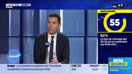 La Data Room : 9.2% =  le taux de chômage des 20-24 ans en septembre aux USA, une hausse inédite hors périodes de récession (source Bloomberg) - 25/11